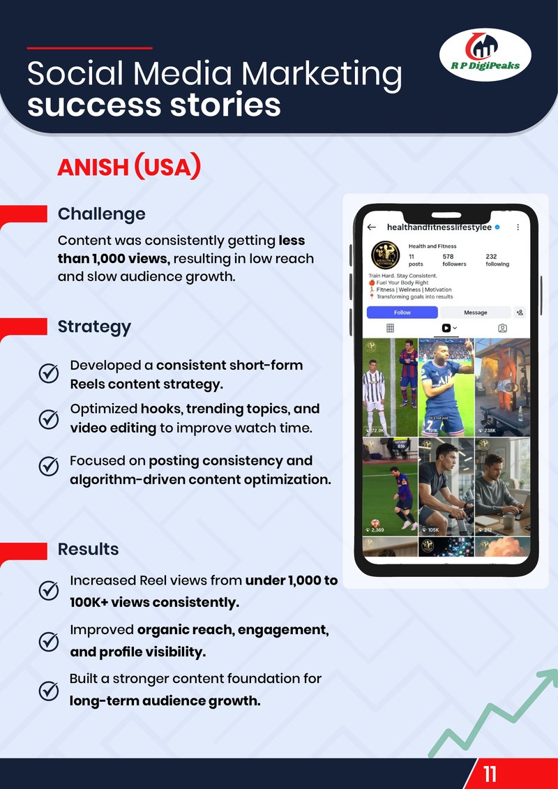 Anish USA Social Media Marketing case study