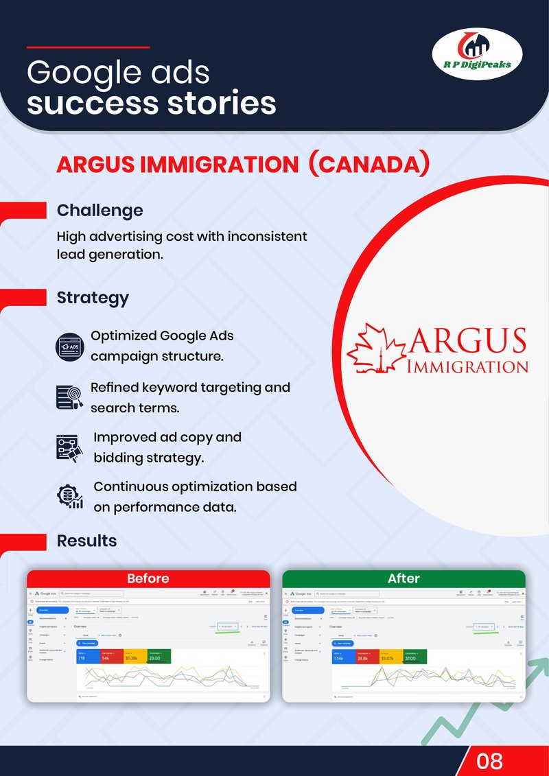 Argus Immigration Canada case study