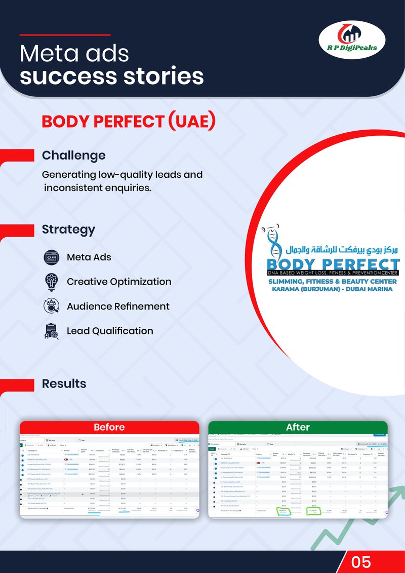 Body Perfect UAE case study