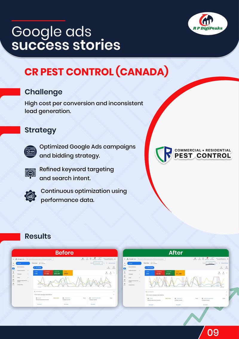 CR Pest Control Canada Google Ads case study