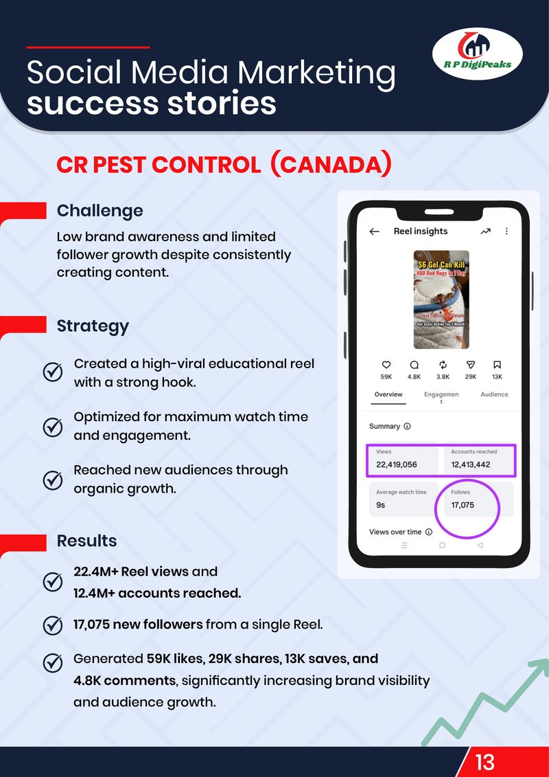 CR Pest Control Canada Social Media Marketing case study