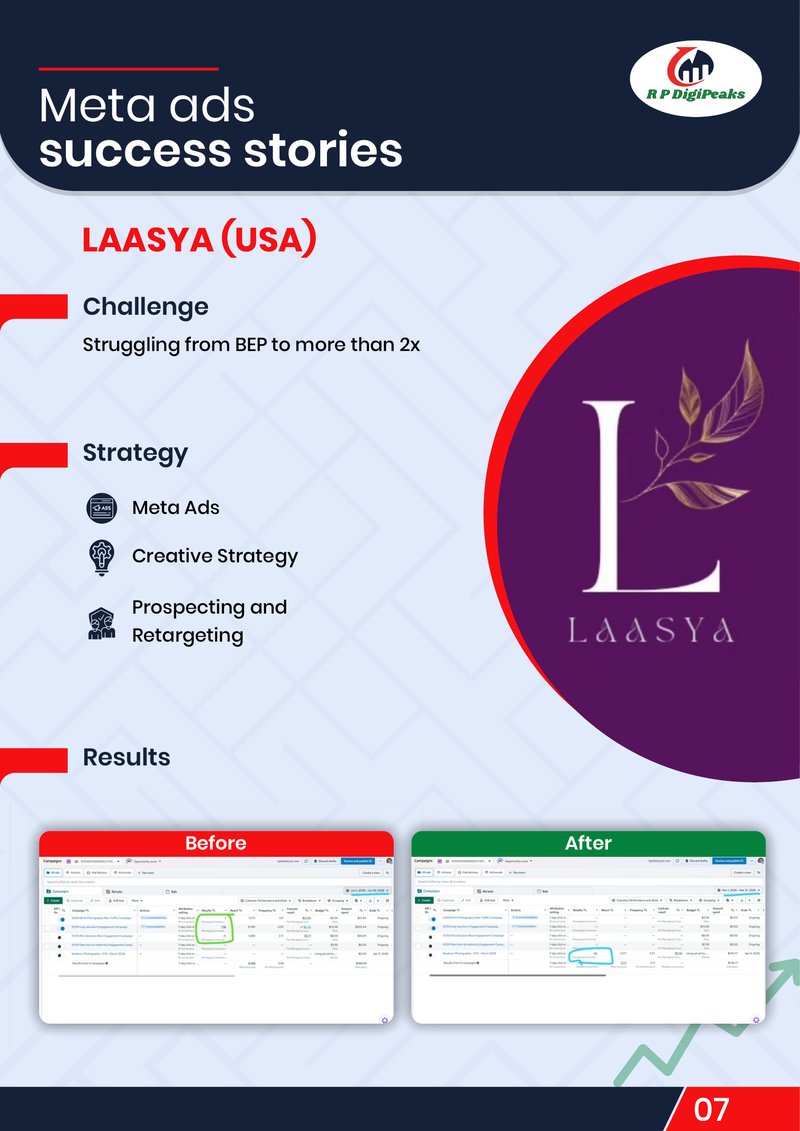 Laasya USA Meta Ads case study