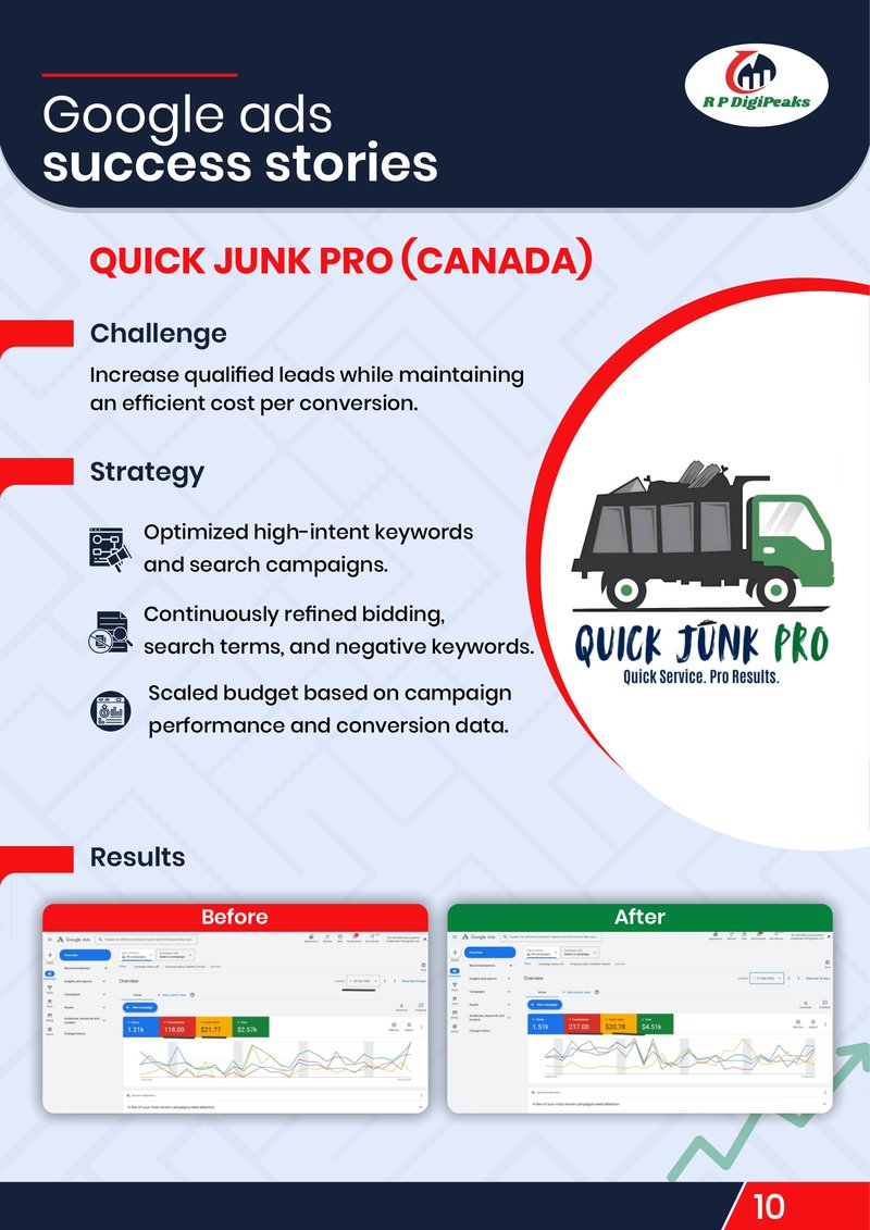 Quick Junk Pro Canada Google Ads case study