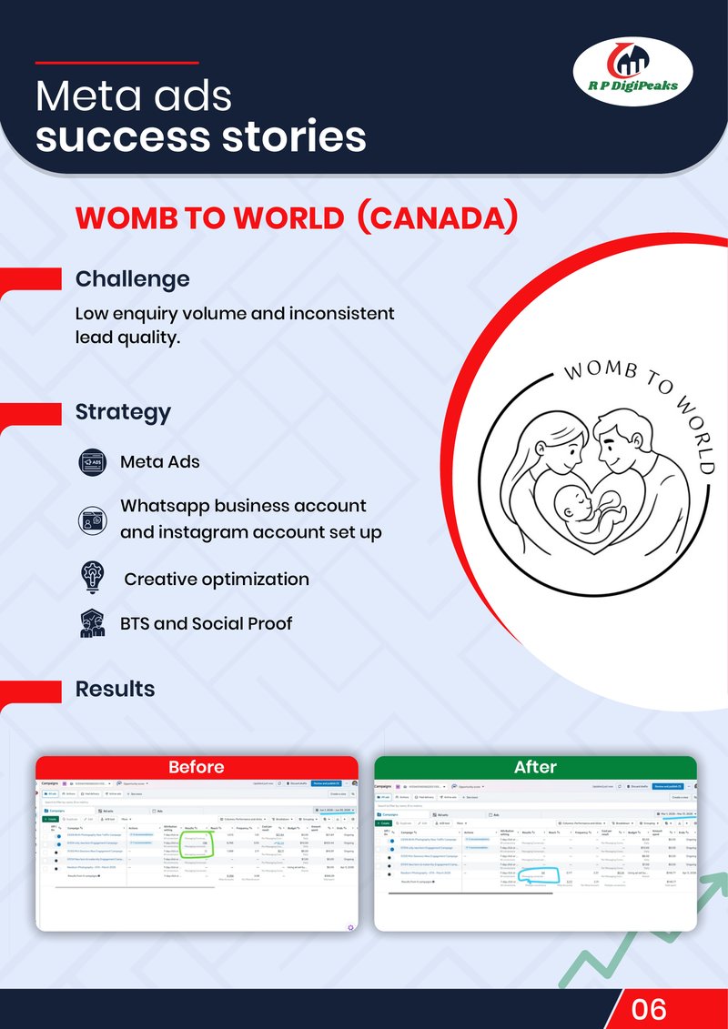 Womb To World Canada Meta Ads case study